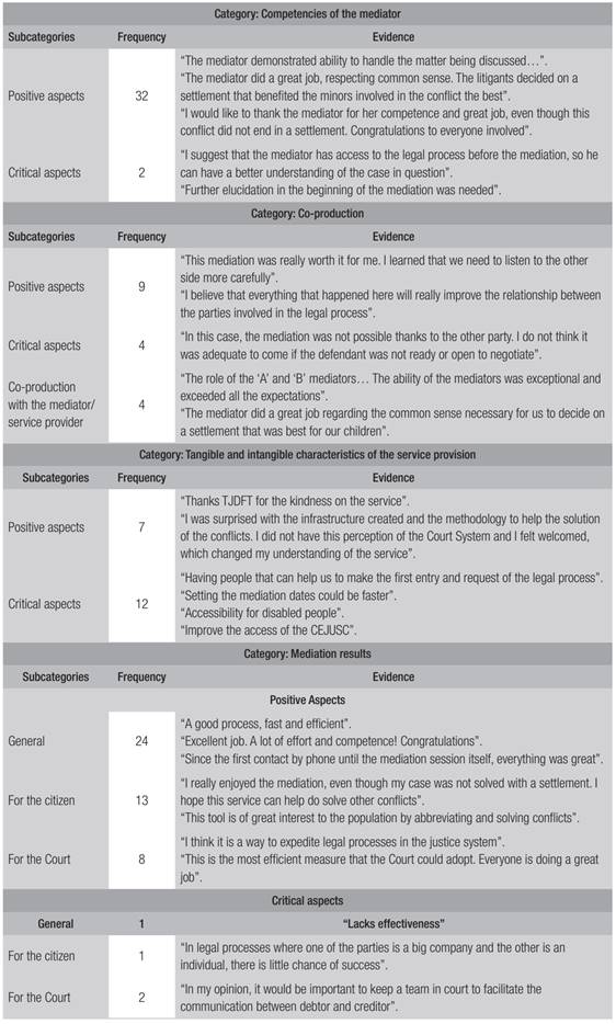 CONTENT ANALYSIS OF THE ANSWERS OF THE LITIGANTS