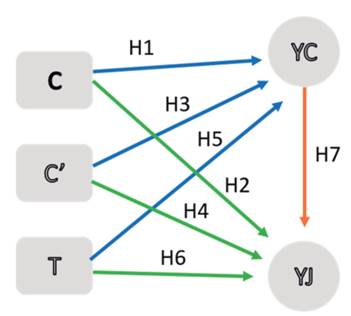GRAPHICAL REPRESENTATION OF THE THEORETICAL MODEL