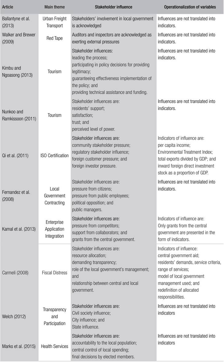 STAKEHOLDER INFLUENCES AND OPERATIONAL INDICATORS