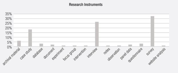 RESEARCH TOOLS EMPLOYED IN THE ARTICLES