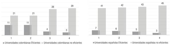CONSOLIDADO DE UNIVERSIDADES EFICIENTES E INEFICIENTES SUE COLOMBIA - SUE ESPA&Ntilde;A (MODELOS 1 Y 2 CON DEA BCC-O)