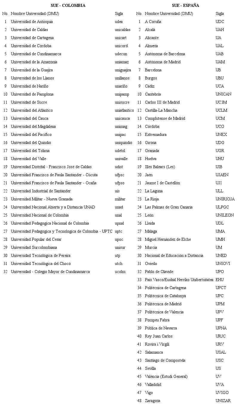 DMU&rsquo;S. UNIVERSIDADES DEL SISTEMA UNIVERSITARIO ESTATAL COLOMBIANO Y ESPA&Ntilde;OL