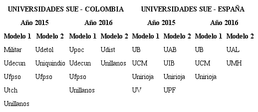 UNIVERSIDADES CON EFICIENCIA RELATIVA, AFECTADAS POR EL TAMA&Ntilde;O (RETORNOS VARIABLES)