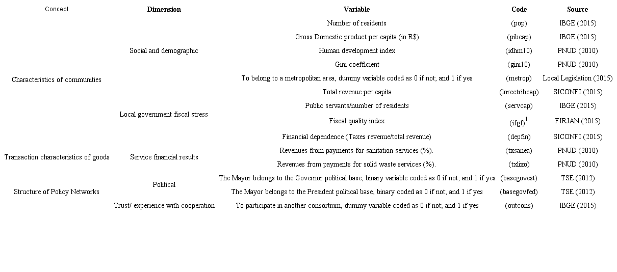 VARIABLES DEFINITION AND DATA SOURCE