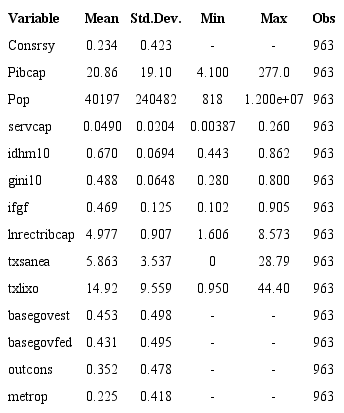 DESCRIPTIVE STATISTICS