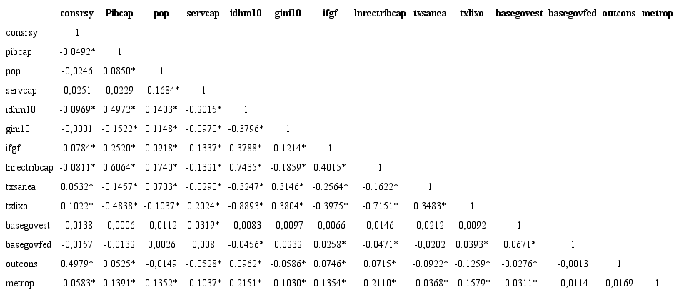 CORRELATION MATRIX