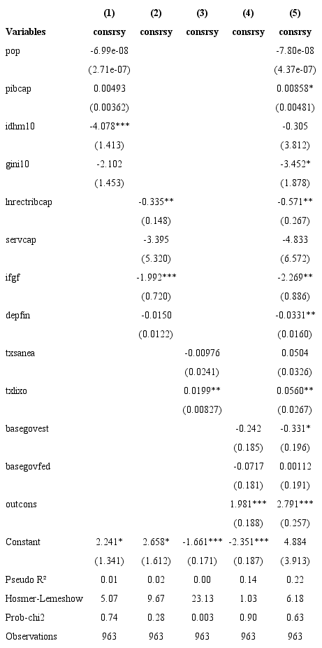 LOGISTIC REGRESSION (ODDS RATIO)