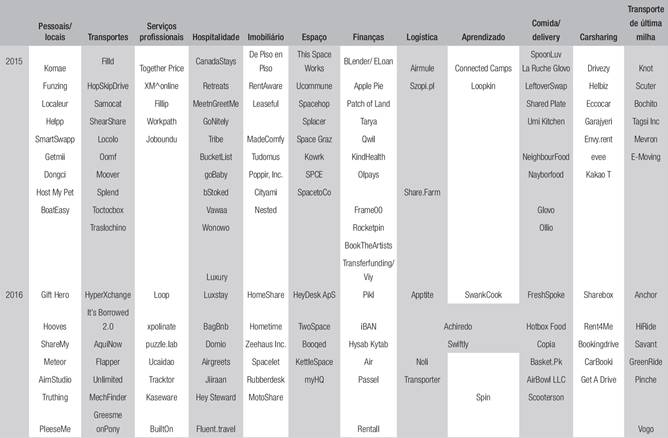 (continua&ccedil;&atilde;o)