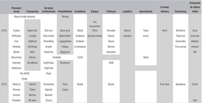 (continua&ccedil;&atilde;o)