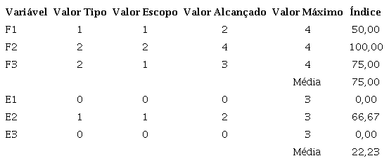Caso hipotético para cálculo do índice