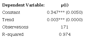 Estimates