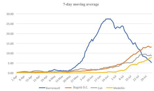 Daily COVID-19 deaths per million people