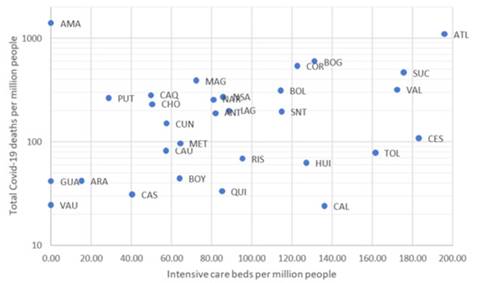 COVID-19 pandemic intensity v. Healthcare capacity