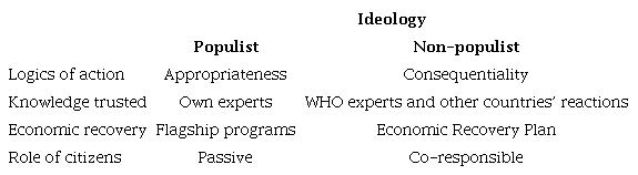 Summary of comparative standpoints