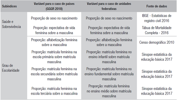 Variáveis utilizadas para o cálculo do ranking nacional e suas respectivas fontes