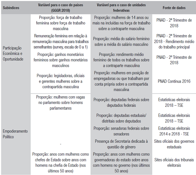 Variáveis utilizadas para o cálculo do ranking nacional e suas respectivas fontes