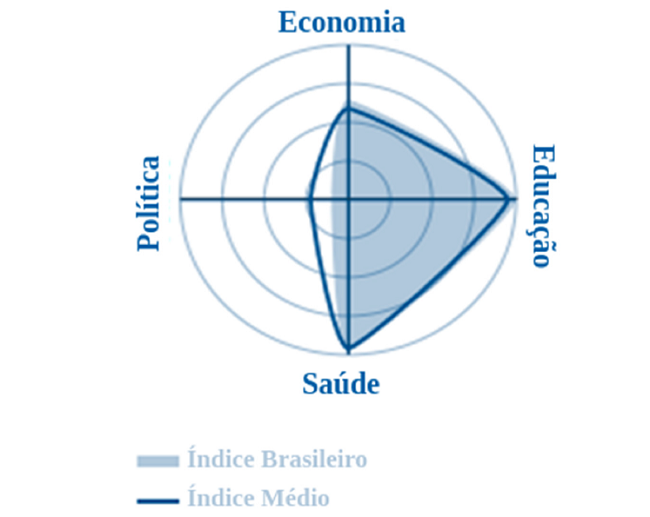 Desempenho Brasileiro no GGGR 2018