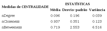 Medidas de centralidade e estat&iacute;sticas