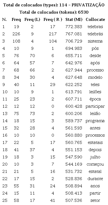 Colocados para Privatiza&ccedil;&atilde;o (5L e 5R)