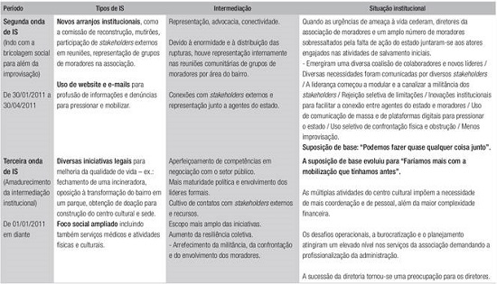 continua&ccedil;&atilde;o