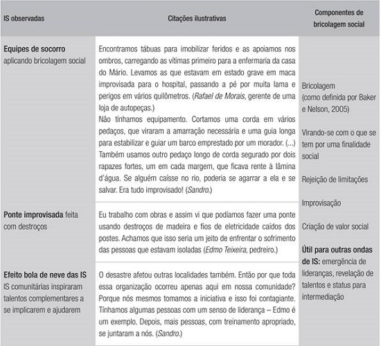 Primeira onda de IS (de 12 a 29 de janeiro de 2011)
