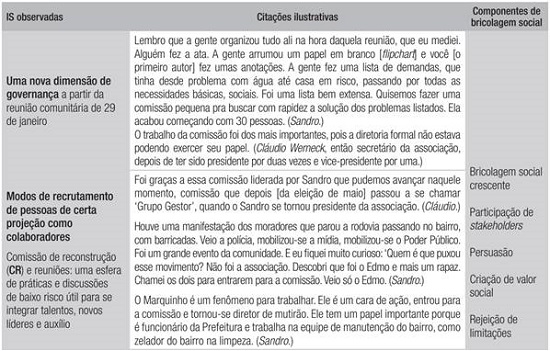 Segunda onda de IS (de 29 de janeiro a 30 de abril de 2011)