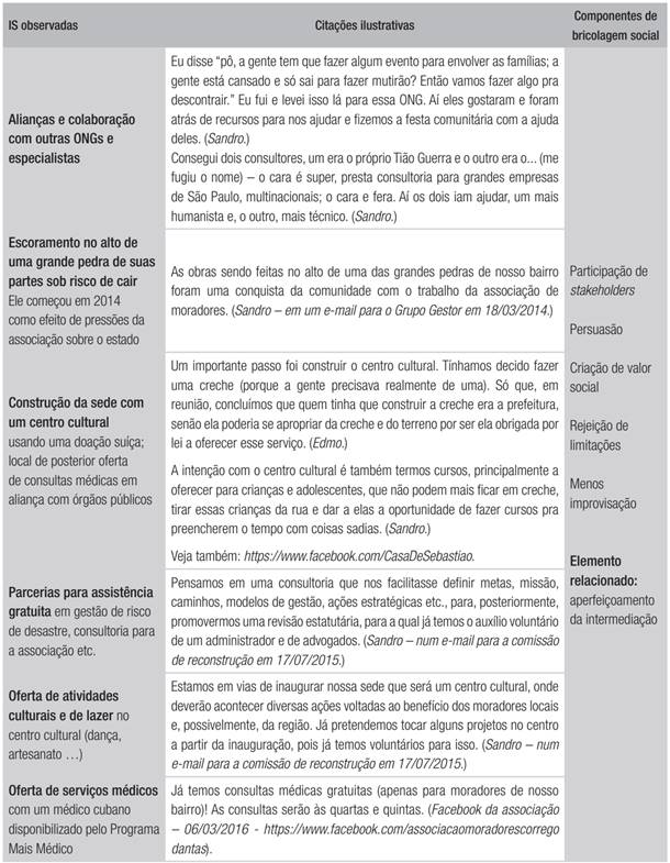 Terceira onda de IS (de 1 de maio de 2011 a 2016)