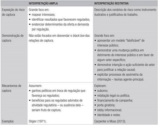 Captura Ou Nao Captura Perspectivas Analiticas No Estudo De Politicas Regulatorias Captura Ou Nao Captura Perspectivas Analiticas No Estudo De Politicas Regulatorias