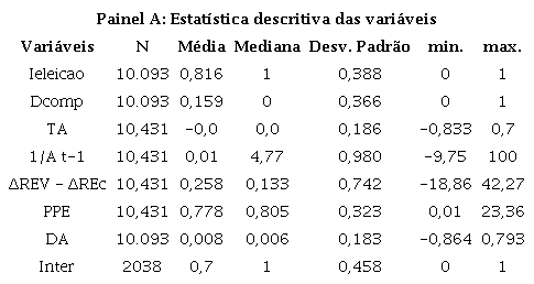 Estat&iacute;stica descritiva das vari&aacute;veis utilizadas