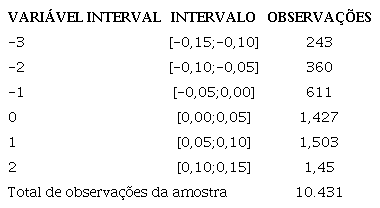 Intervalos do histograma