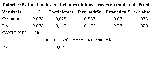 Coeficientes do modelo de Probit utilizado na hip&oacute;tese 2