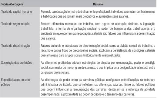 S&iacute;ntese te&oacute;rica