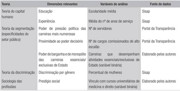 S&iacute;ntese te&oacute;rico-metodol&oacute;gica da operacionaliza&ccedil;&atilde;o das vari&aacute;veis explicativas