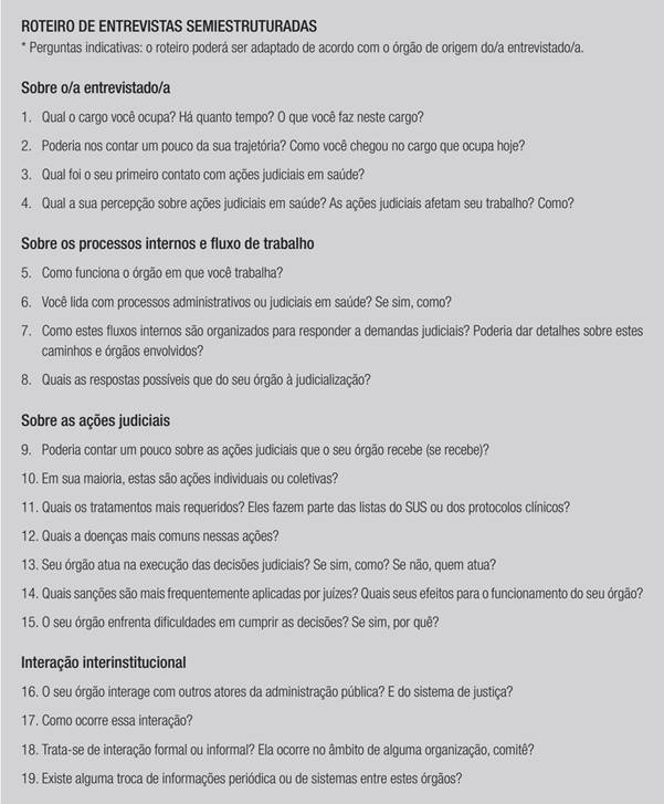 Roteiro de Entrevistas Semiestruturadas
