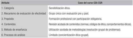 Clasificaci&oacute;n del tipo de actividad
