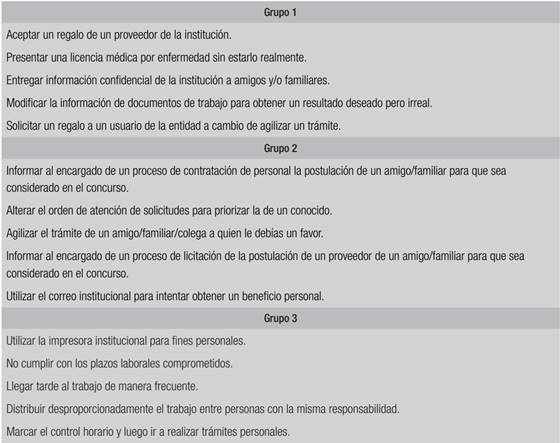 Clasificaci&oacute;n de acciones seg&uacute;n grupo de situaciones