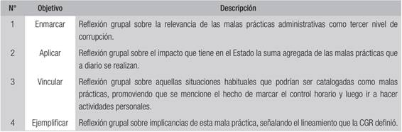Metodolog&iacute;a utilizada en el caso de malas pr&aacute;cticas en el control horario