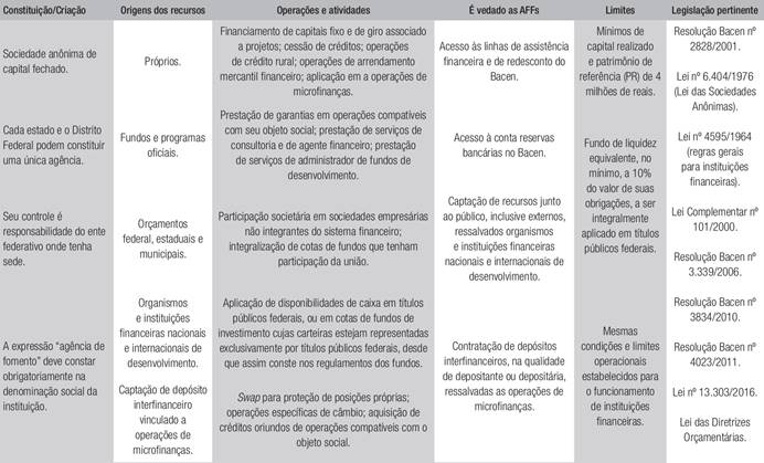 Particularidades das AFFs