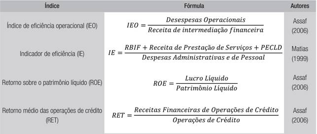 Variáveis do estudo