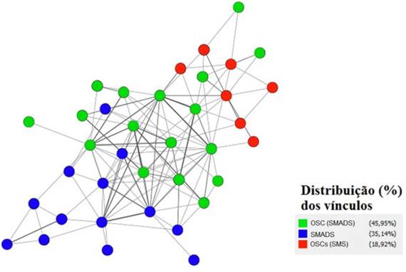 Sociograma Boracea (t1, 2007-2016)