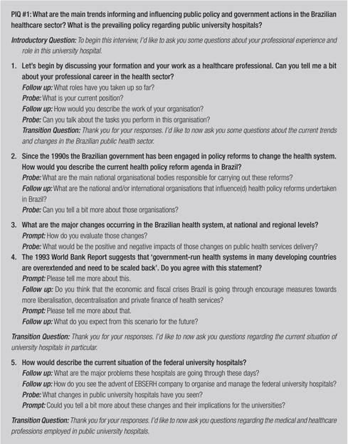 Pilot interview questions (PIQ)