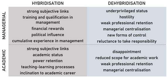 Trends in the medical profession working in HUFs