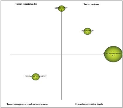 MAPA ESTRATÉGICO DO PERÍODO 2001-2005