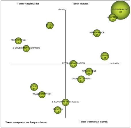 MAPA ESTRATÉGICO DO PERÍODO 2006-2010FONTE: RESULTADOS DA PESQUISA VIA SCIMAT