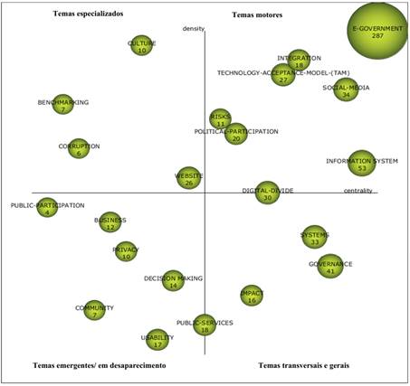 MAPA ESTRATÉGICO DO PERÍODO 2011-2015