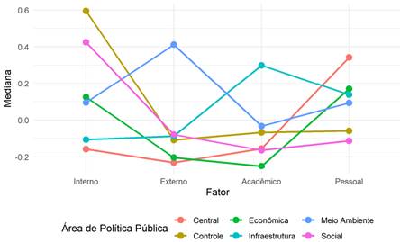 COMPARA&Ccedil;&Atilde;O DE TIPOS DE INFORMA&Ccedil;&Atilde;O POR &Aacute;REA DE POL&Iacute;TICA P&Uacute;BLICA