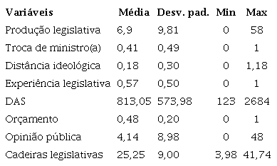 ESTATÍSTICAS DESCRITIVAS