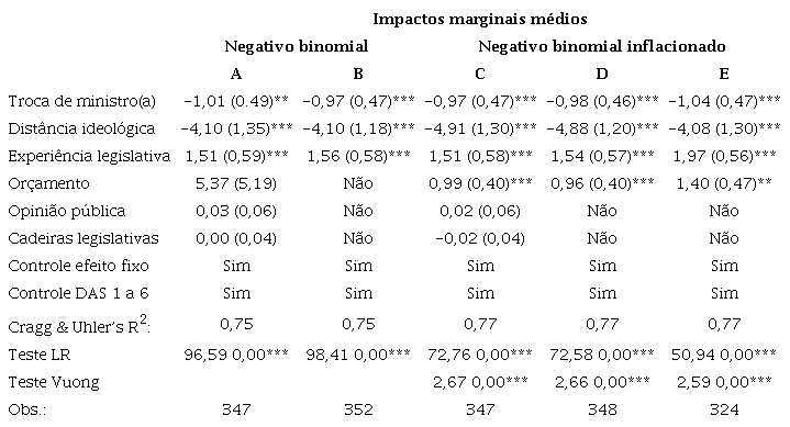 Modelo negativo binomial