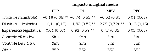2 MODELO NEGATIVO BINOMIAL: IMPACTOS DESAGREGADOS