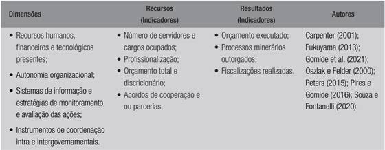 MODELO DE ANÁLISE DA CAPACIDADE ADMINISTRATIVA DA ANM